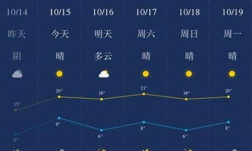 河北廊坊天气预报明天天气_廊坊天气预报明天