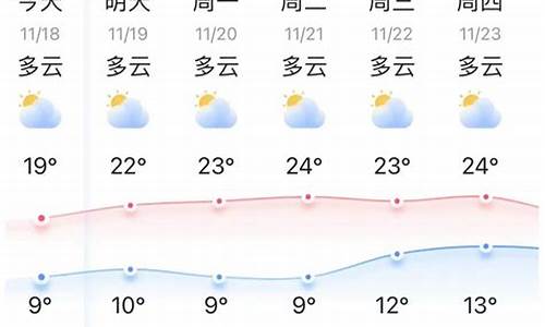 弥勒天气预报15天昆明天气预报_昆明未来10天穿衣指数