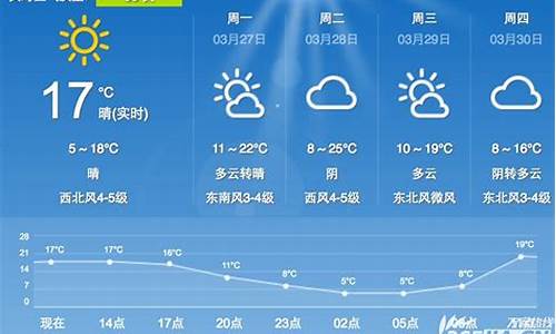 本周合肥天气预报一周_合肥本周天气预报