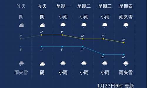 2345汉中天气预报_搜索汉中天气