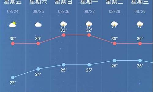 南京一周天气情况回顾最新消息新闻最新消息_南京一周天气预报查询一周