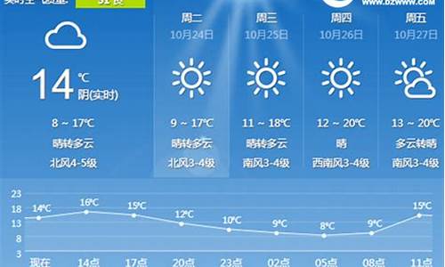 日照天气预报一周天气大风预报15天_日照天气预报最新发布