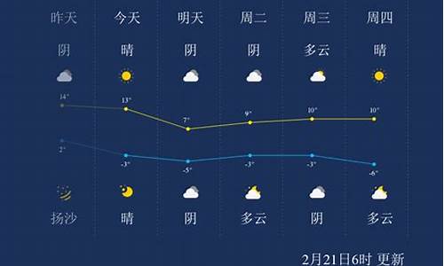 呼和浩特一周天气15天天气预报表最新_呼和浩特天气预报查询一周15天