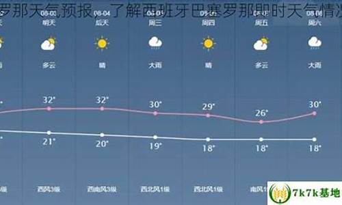 巴塞罗那天气预报15天_巴塞罗那天气预报15天穿衣