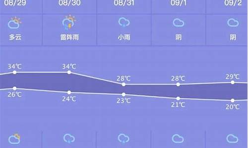 北京一周天气预报今明后三天查询_北京一周天气预报回顾