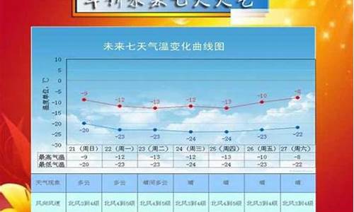 辽宁绥中天气预报一周7天_辽宁绥中天气预报一周