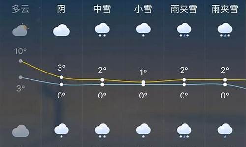 长葛一周天气预报15天最新通知消息_长葛天气预报15天查询百度