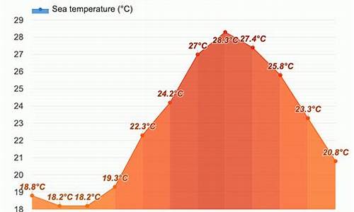 鹿儿岛天气预报_鹿儿岛天气预报10天查询