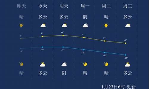 张家口天气预报30天查询最新消息_张家口天气预报30天查询