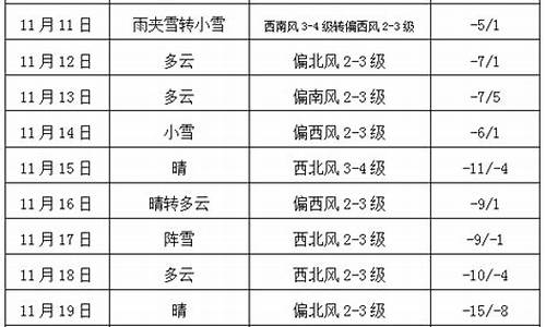 长春温度未来10天_长春温度未来10天预报