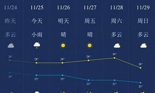 三亚天气预报一周的天气查询_三亚天气预报一周的天气