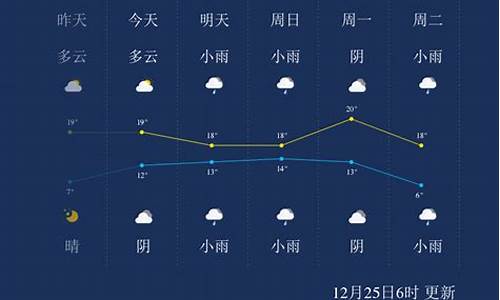 来宾一周天气预报7天查询表最新版_来宾一周天气预报15天