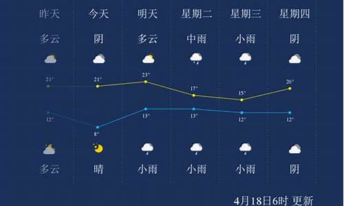 漯河市天气预报_漯河市天气预报30天查询百度