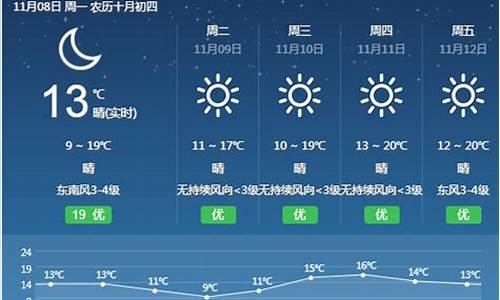 霞浦天气预报7天_霞浦天气预报7天查询 15天