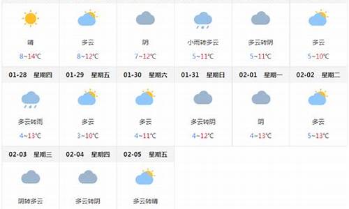 四川成都一周天气预报10天详情查询_成都一周天气预报查询一周最新