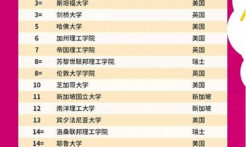 qs世界大学排名_qs世界大学排名中国前100名