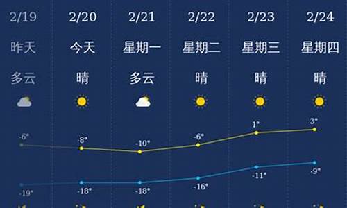 兴安盟天气预报历史记录查询最新_兴安盟天气预报历史记录查询