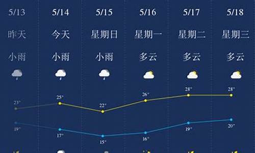 广西柳州一周天气预报15天_广西柳州天气预报一周7天