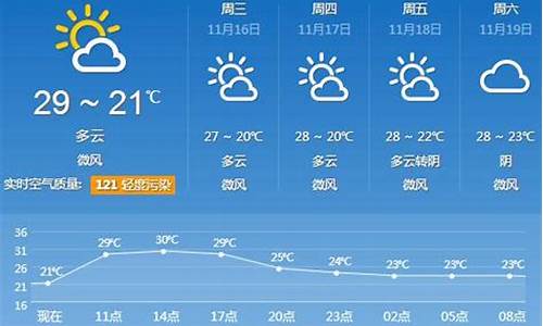 广州天气一个月30天气_广州天气一个月天气预报30天查询结果