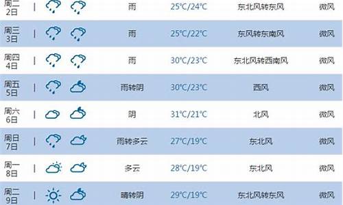 池州一周天气预报10天准确_池州一周天气预报七天