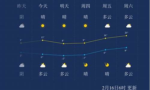 南通一周天气查询今天天气预报表_南通一周天气查询今天天气预报表最新