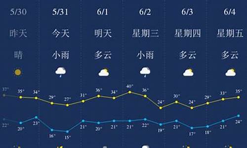 西安天气预报15天穿衣指数_陕西西安一周天气预报穿衣指南最新版全文