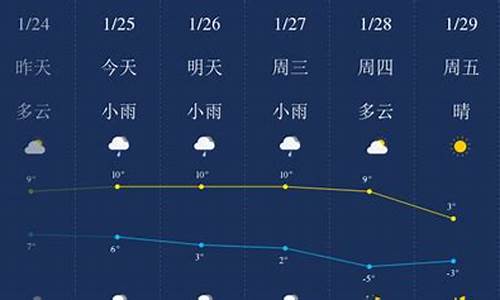 滁州天气预报一周7天_滁州天气预报一周天气预报查询表