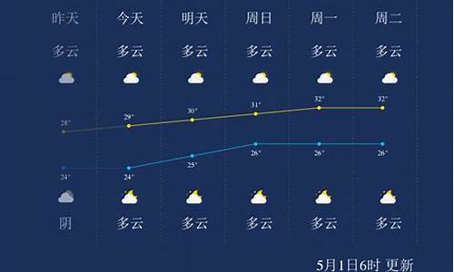 北海天气预报一周天气穿衣_北海天气预报一周天气