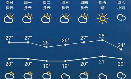 苏州未来一周天气预报查询结果是什么_苏州未来一天一周天气