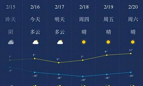 甘南天气预报7天查询 15天_甘南天气预报7天