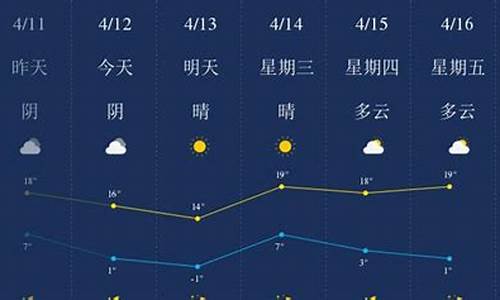 承德40天天气预报最新_承德天气预报40天查询