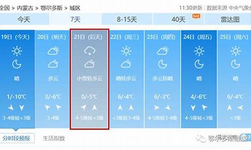 鄂尔多斯未来几天的天气预报_鄂尔多斯未来五天天气预报