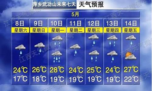 赣州未来一周天气预报15天详情情况如何_未来赣州天气15天天气