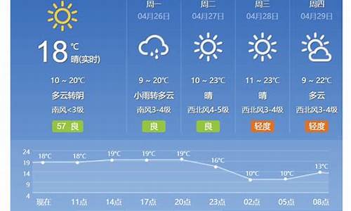 北京密云天气预报查询一周_北京密云天气预报一周的天气