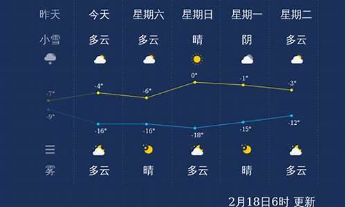 张家口天气预报最新7天_张家口天气预报最新