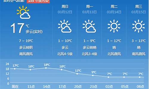 天气预报济南一周天气预报查询最新消息_济南天气预报一周天气详情