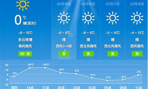 沁县天气预报30天_山西沁县天气怎样