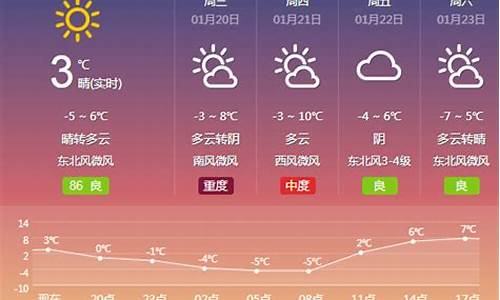 夏津县天气预报五天_夏津县天气预报