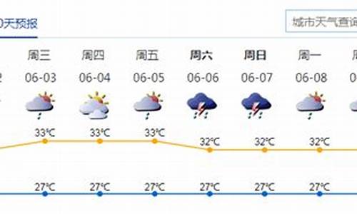 深圳一周天气预报15天查询结果_深圳一周天气预报查询最新