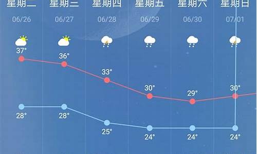 江苏南京天气预报7天_南京天气预报7天查询结果南京天气预报