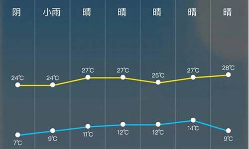 唐海天气预报24_唐海天气预报24小时查询