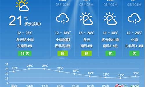 吉安一周天气预报15天查询表最新版最新_吉安一周天气预报10天