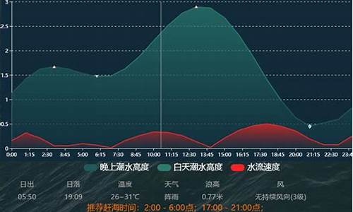 大亚湾天气_大亚湾天气预报15天查询结果