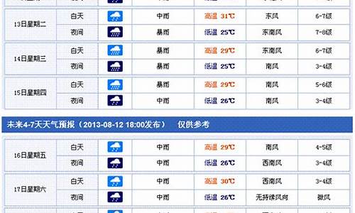 香港天气预报一周10天_香港天气预报一周穿衣