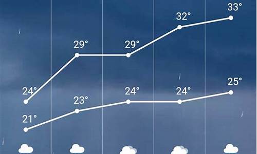 滦县天气预报一周7天_滦县天气预报一周