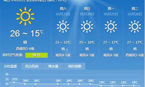 通辽一周天气预报15天_大连一周天气预报7天通辽一周天气预报情况分析