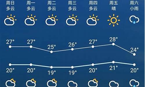 苏州一周天气预报45天详情最新_苏州一周