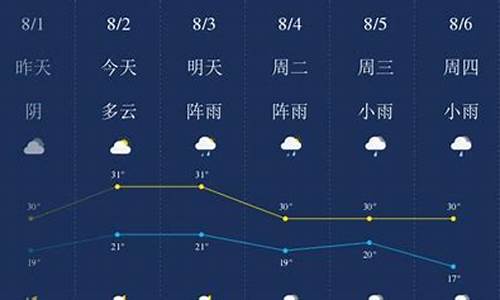 辽源一周天气情况怎么样_辽源一周天气情况