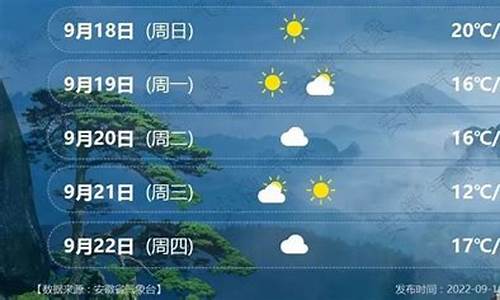 安徽宿州天气预报15天查询2345_安徽宿州天气预报15天查询结果是什么