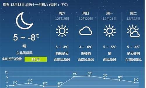 唐山市天气预报15天当地天气_唐山市天气预报15天